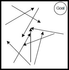 goal alignment